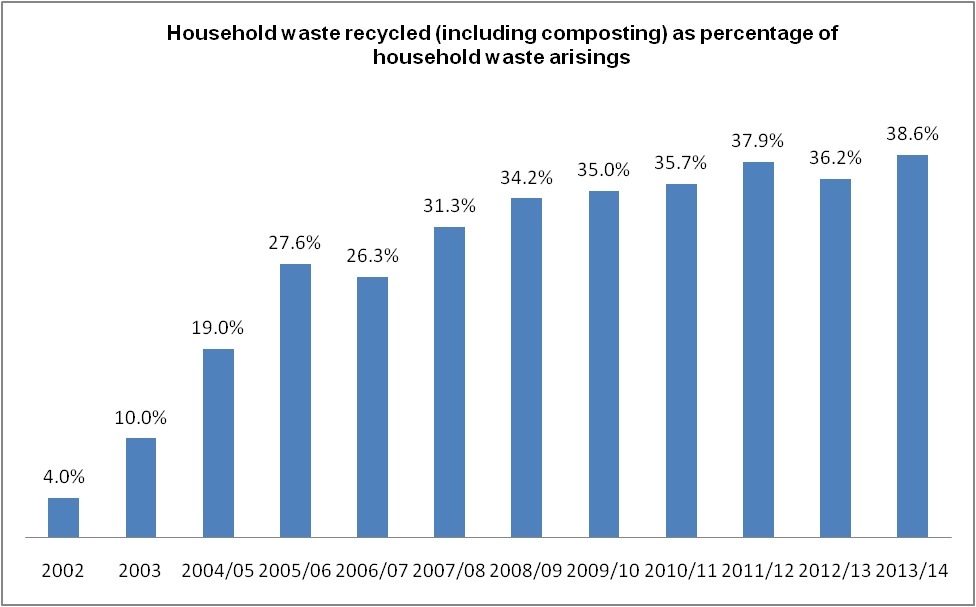 household_recycling